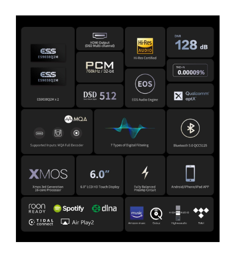 Eversolo DMP-A6 Gen 2 Wifi Network Streamer