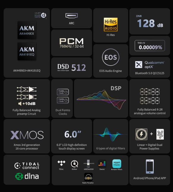 Eversolo DMP-A8 Wifi Network Streamer DAC / Preamp